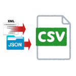 文字データおよび画像ファイルの変換